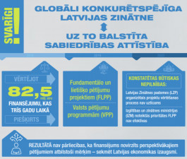 Scientific projects: LCS-organised evaluation is unreliable, the priorities of the line ministry are ineffective