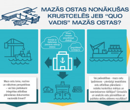 SAO calls for greater interest of the state and local and regional governments in the development of small ports