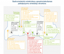 Discussion on wastewater management sector