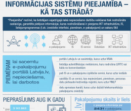 Safeguarding access to e-services would result in more efficient use of financial and human resources