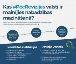 Infografika