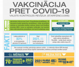 Vakcinācija pret Covid-19:lai sasniegtu mērķi,saskaņoti un savlaicīgi jāsadarbojas visos krīzes pārvaldības līmeņos