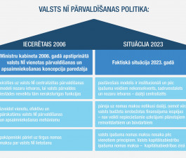 Valsts nekustamo īpašumu pārvaldīšana – sadrumstalota, bez nākotnes redzējuma