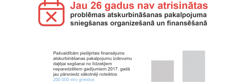 Valsts kontrole aicina ieviest skaidrību atskurbināšanas pakalpojumos