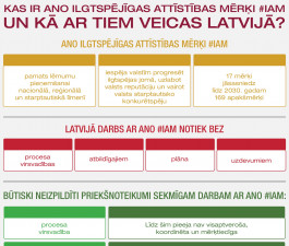 ANO ilgtspējīgas attīstības mērķi Latvijā – neizmantotas iespējas progresēt ilgtspējas jomā