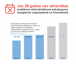 Valsts kontrole aicina ieviest skaidrību atskurbināšanas pakalpojumos