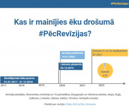 Kas ir mainījies Latvijas ēku drošumā #PēcRevīzijas?