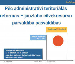 Izaicinājumi pašvaldību personālpolitikā pēc administratīvi teritoriālās reformas un ieteikumi #PēcRevīzijas 