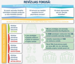 Pašvaldībām iedzīvotāji lēmumu pieņemšanā jāsāk iesaistīt praktiski, nevis formāli