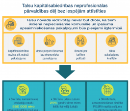 Talsu kapitālsabiedrības neprofesionālas pārvaldības dēļ bez iespējām attīstīties