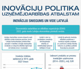 Atbalsts uzņēmējdarbības inovācijām – plašs, bet rezultāti maz ietekmē uzņēmumu produktivitāti un konkurētspēju